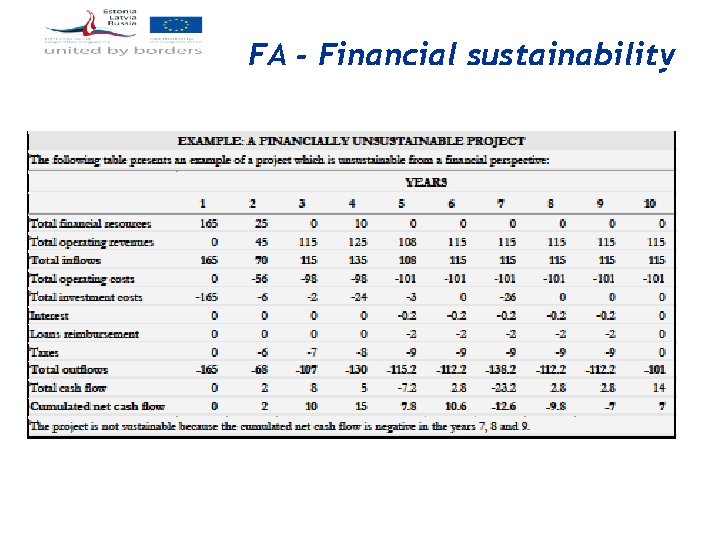 FA - Financial sustainability 