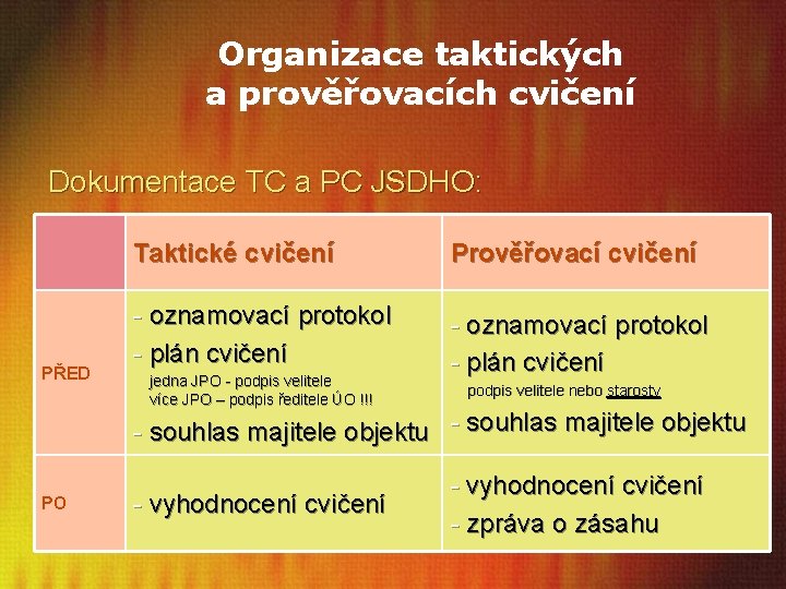 Organizace taktických a prověřovacích cvičení Dokumentace TC a PC JSDHO: PŘED Taktické cvičení Prověřovací