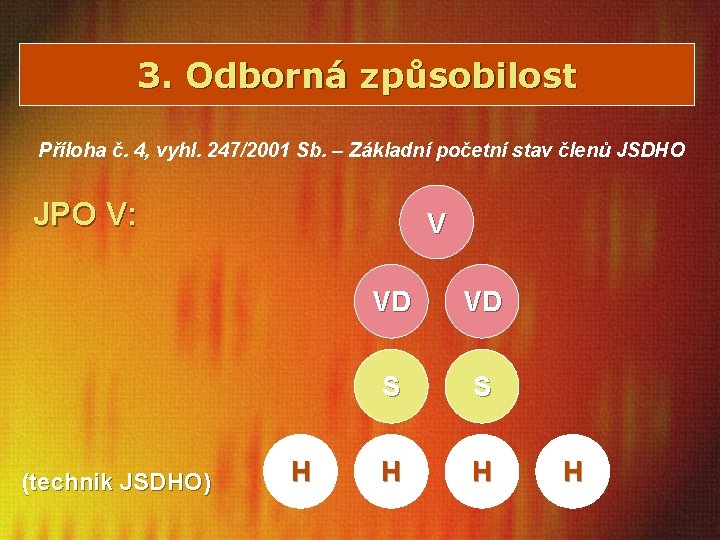 3. Odborná způsobilost Příloha č. 4, vyhl. 247/2001 Sb. – Základní početní stav členů