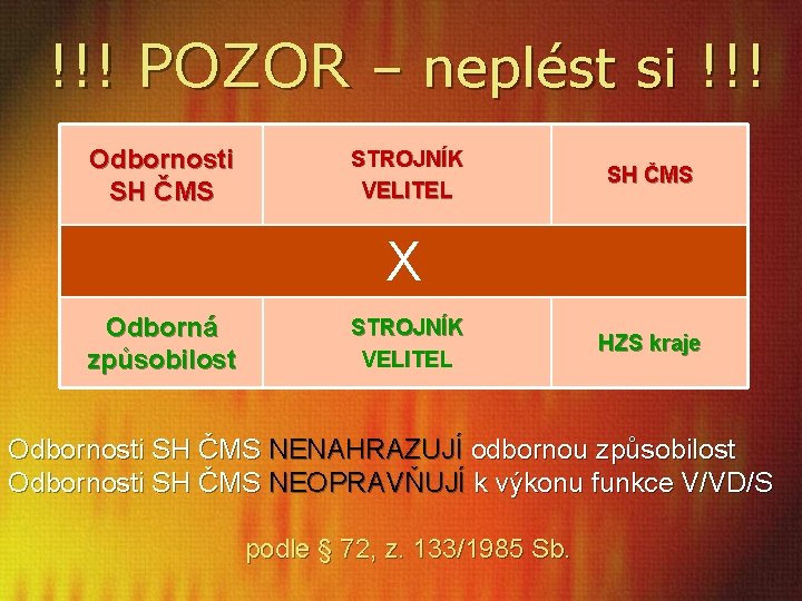 !!! POZOR – neplést si !!! Odbornosti SH ČMS STROJNÍK VELITEL SH ČMS X