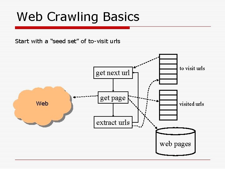 Web Crawling Basics Start with a “seed set” of to-visit urls get next url