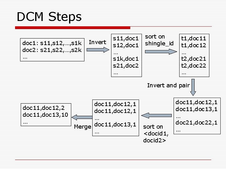 DCM Steps doc 1: s 11, s 12, …, s 1 k doc 2: