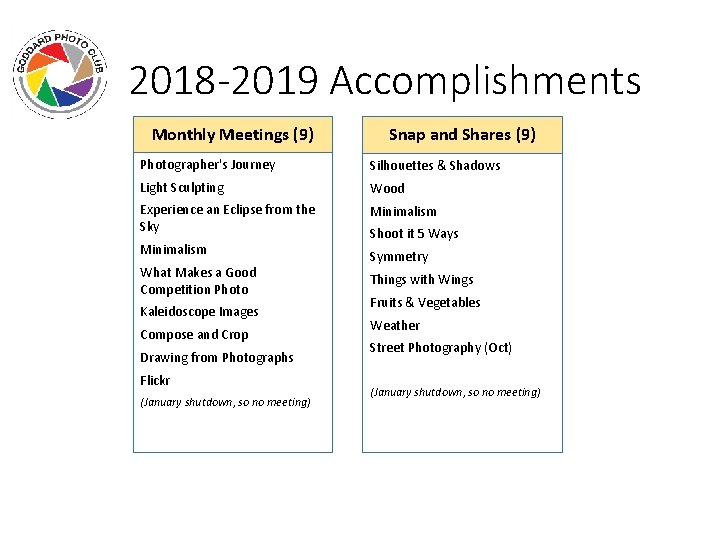 2018 -2019 Accomplishments Monthly Meetings (9) Snap and Shares (9) Photographer's Journey Silhouettes &