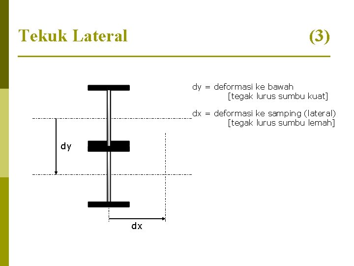 Tekuk Lateral (3) dy = deformasi ke bawah [tegak lurus sumbu kuat] dx =