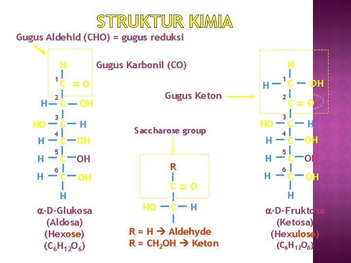 STRUKTUR KIMIA Gugus Aldehid (CHO) = gugus reduksi H 1 H HO H H