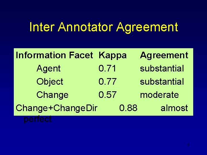 Inter Annotator Agreement Information Facet Kappa Agent 0. 71 Object 0. 77 Change 0.