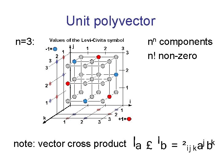 Unit polyvector n=3: note: vector cross product nn components n! non-zero 
