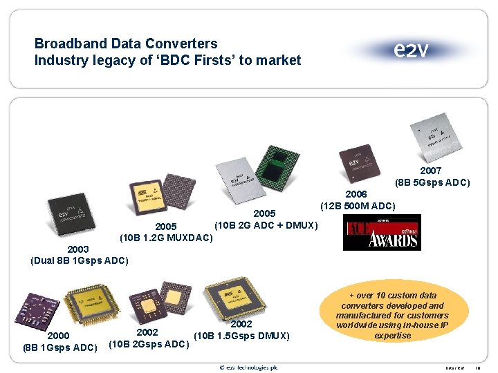 Broadband Data Converters Industry legacy of ‘BDC Firsts’ to market 2007 (8 B 5