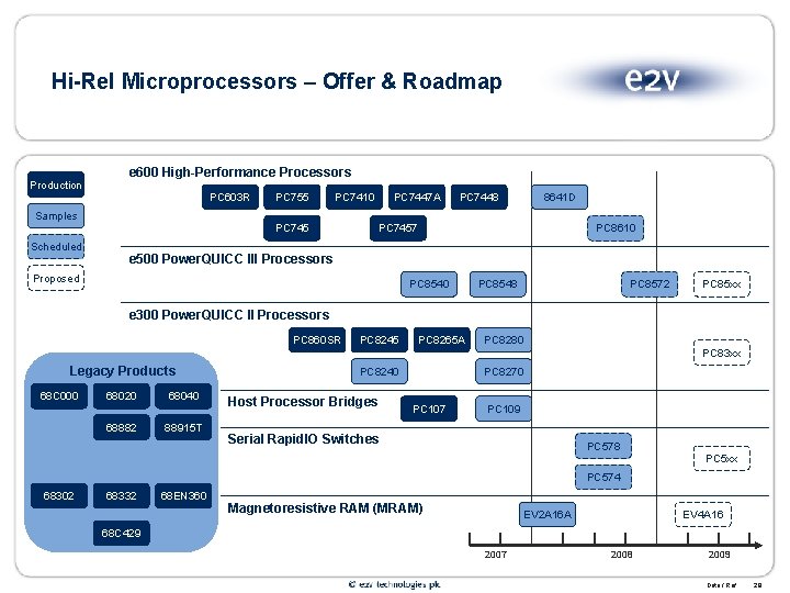 Hi-Rel Microprocessors – Offer & Roadmap Production e 600 High-Performance Processors PC 603 R