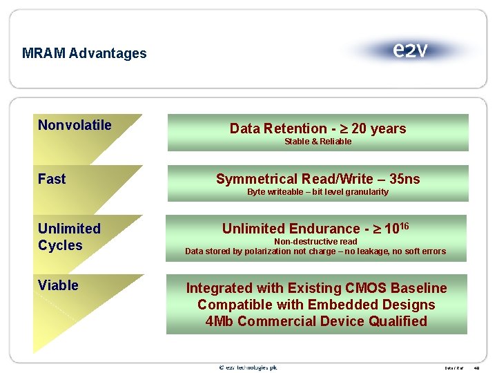 MRAM Advantages Nonvolatile Data Retention - 20 years Stable & Reliable Fast Symmetrical Read/Write