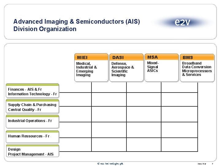 Advanced Imaging & Semiconductors (AIS) Division Organization MIEI DASI MSA BMS Medical, Industrial &