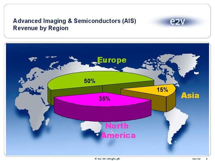 Advanced Imaging & Semiconductors (AIS) Revenue by Region Europe Asia North America Date /