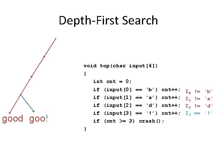 Depth-First Search good goo! void top(char input[4]) { int cnt = 0; if (input[0]