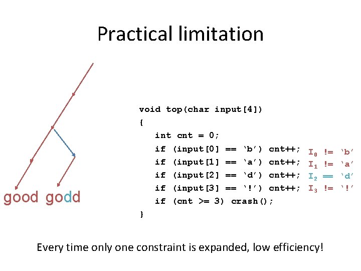 Practical limitation good godd void top(char input[4]) { int cnt = 0; if (input[0]