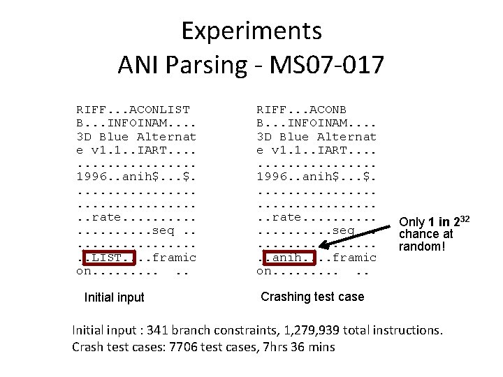 Experiments ANI Parsing - MS 07 -017 RIFF. . . ACONLIST B. . .