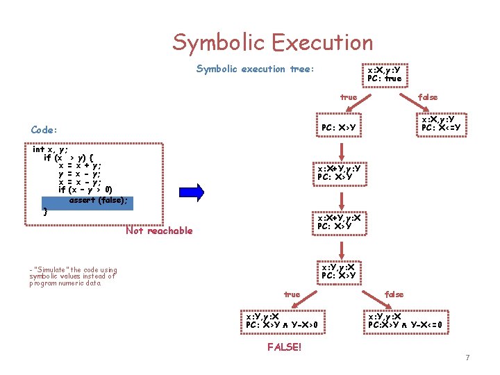 Symbolic Execution Symbolic execution tree: x: X, y: Y PC: true x: X, y: