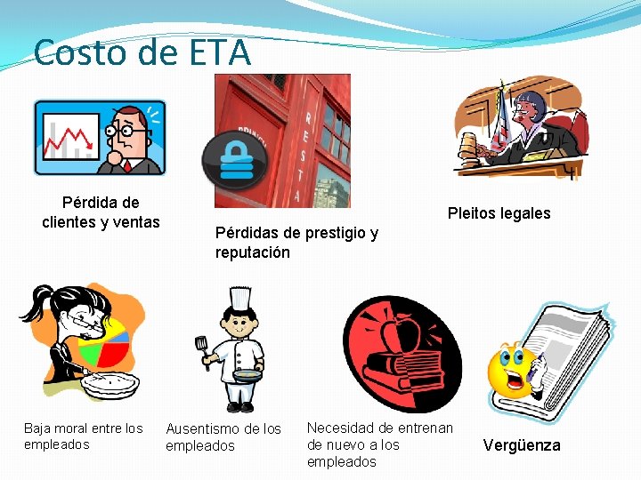 Costo de ETA Pérdida de clientes y ventas Baja moral entre los empleados Pleitos Costo de ETA Pérdida de clientes y ventas Baja moral entre los empleados Pleitos