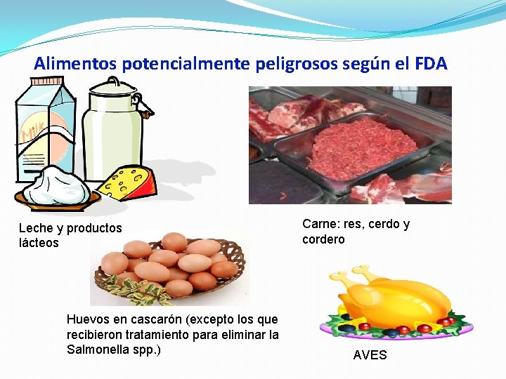Alimentos potencialmente peligrosos según el FDA Leche y productos lácteos Huevos en cascarón (excepto Alimentos potencialmente peligrosos según el FDA Leche y productos lácteos Huevos en cascarón (excepto