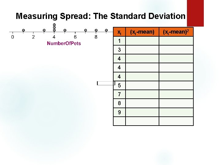 Measuring Spread: The Standard Deviation xi 1 3 4 4 4 5 7 8