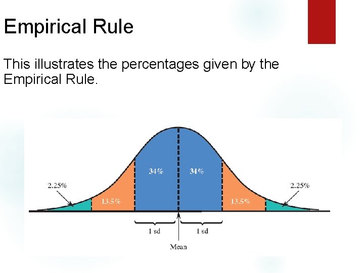 Empirical Rule This illustrates the percentages given by the Empirical Rule. 