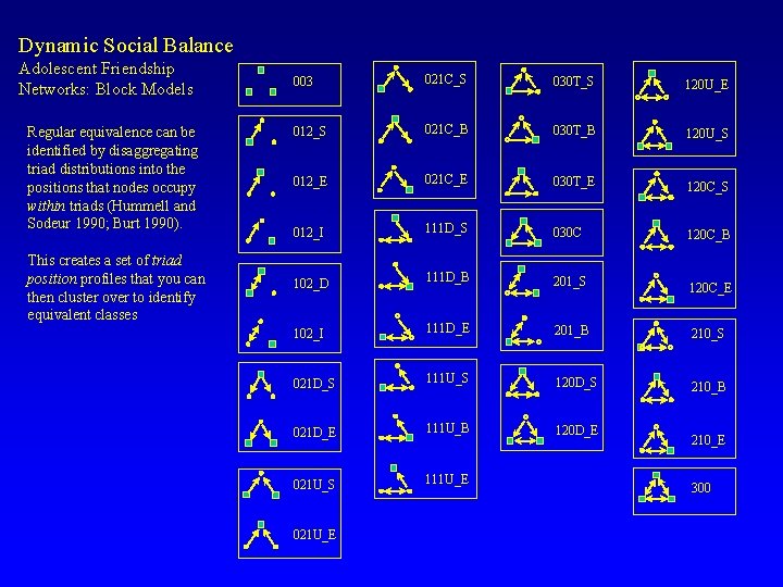 Dynamic Social Balance Adolescent Friendship Networks: Block Models Regular equivalence can be identified by