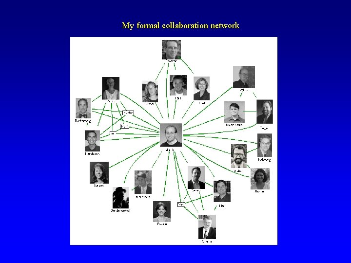 My formal collaboration network 