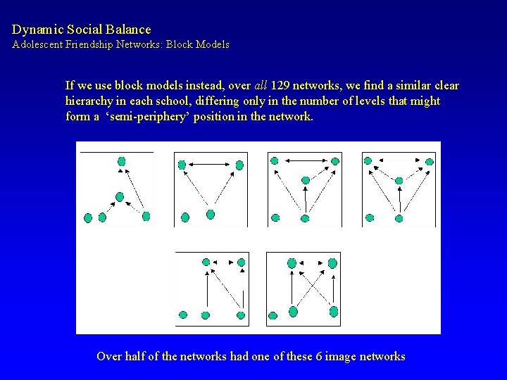 Dynamic Social Balance Adolescent Friendship Networks: Block Models If we use block models instead,