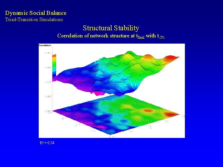 Dynamic Social Balance Triad-Transition Simulations Structural Stability Correlation of network structure at tfinal with