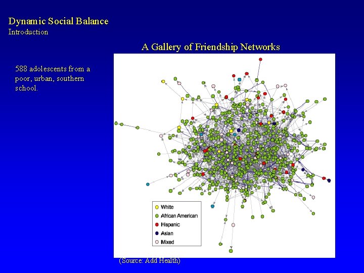 Dynamic Social Balance Introduction A Gallery of Friendship Networks 588 adolescents from a poor,