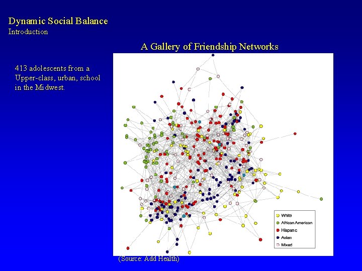 Dynamic Social Balance Introduction A Gallery of Friendship Networks 413 adolescents from a Upper-class,