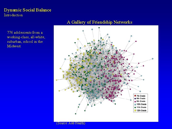 Dynamic Social Balance Introduction A Gallery of Friendship Networks 776 adolescents from a working-class,