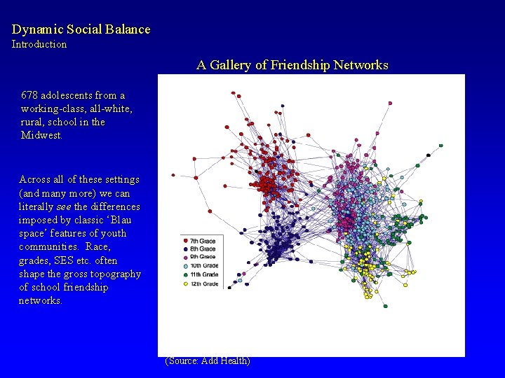 Dynamic Social Balance Introduction A Gallery of Friendship Networks 678 adolescents from a working-class,