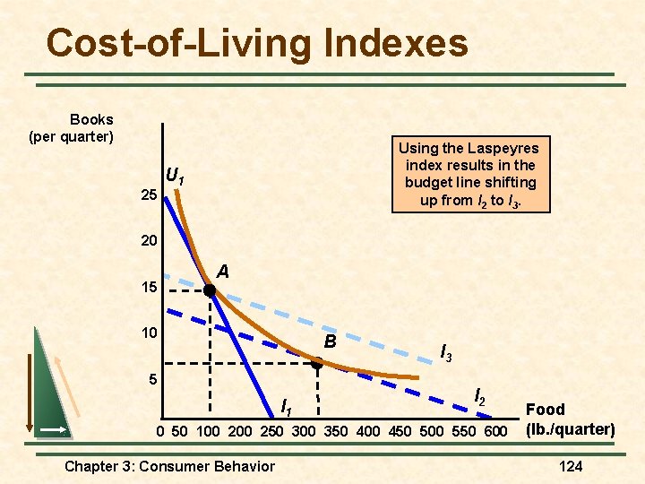 Cost-of-Living Indexes Books (per quarter) 25 Using the Laspeyres index results in the budget