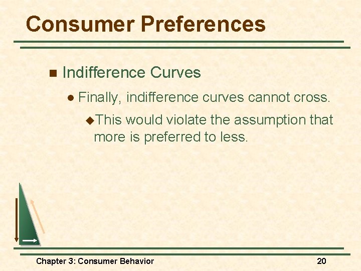 Consumer Preferences n Indifference Curves l Finally, indifference curves cannot cross. u. This would