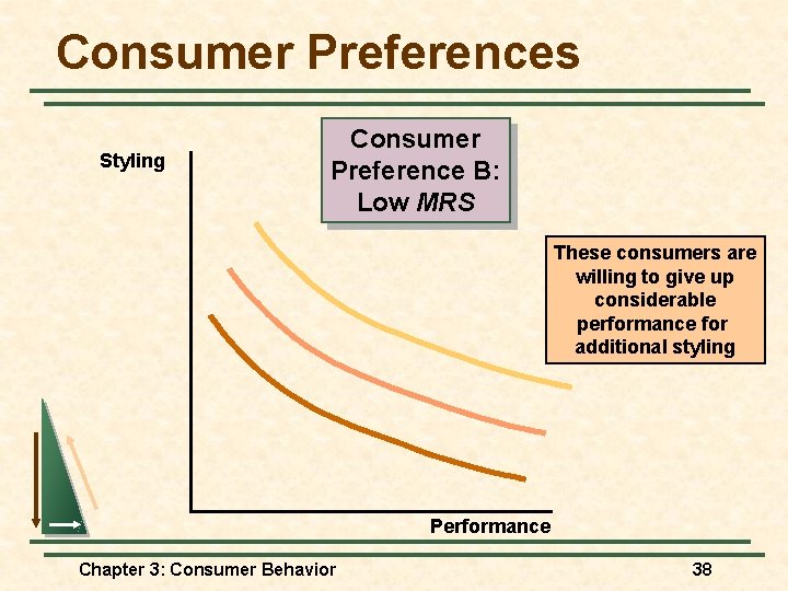 Consumer Preferences Styling Consumer Preference B: Low MRS These consumers are willing to give
