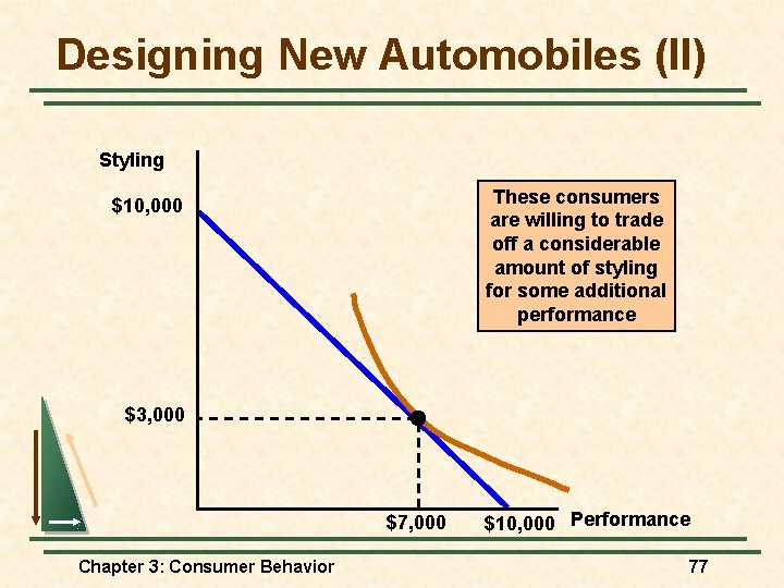 Designing New Automobiles (II) Styling These consumers are willing to trade off a considerable