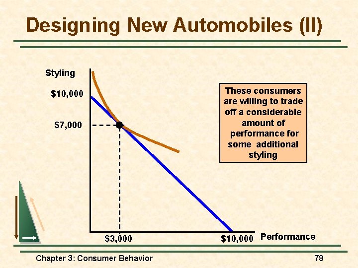 Designing New Automobiles (II) Styling These consumers are willing to trade off a considerable