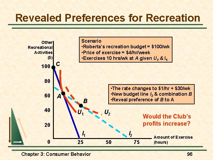 Revealed Preferences for Recreation Other Recreational Activities ($) 100 C Scenario • Roberta’s recreation