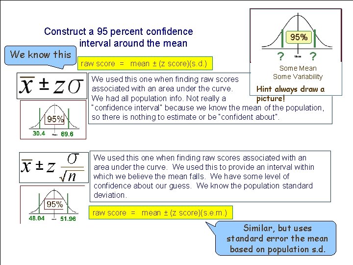 Construct a 95 percent confidence interval around the mean We know this 95% ?