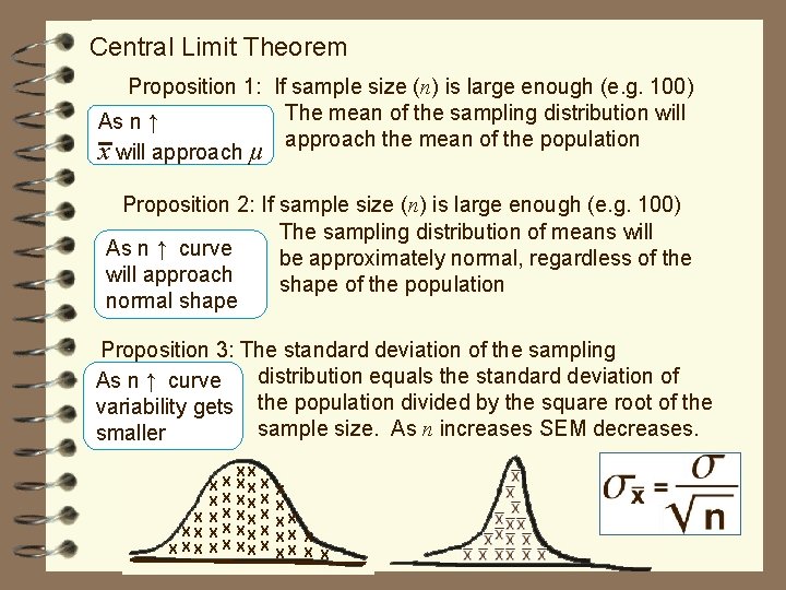 Central Limit Theorem Proposition 1: If sample size (n) is large enough (e. g.