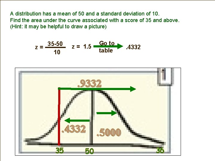 A distribution has a mean of 50 and a standard deviation of 10. Find