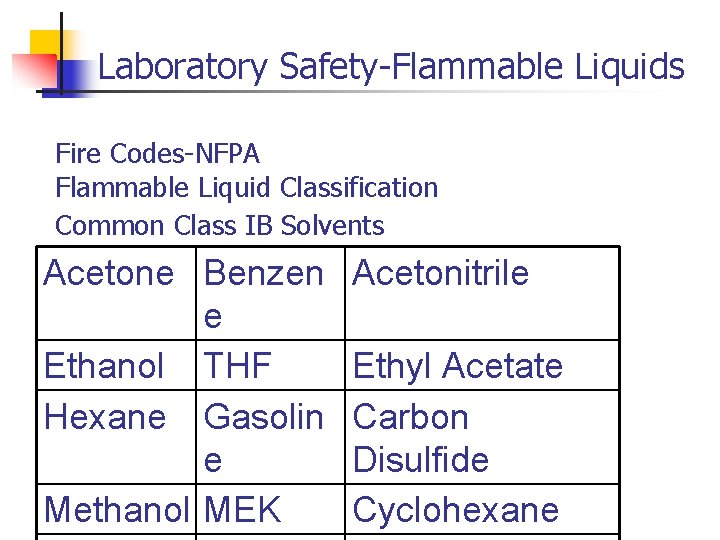 Laboratory SafetyFlammable Liquids and Fire Codes for Laboratories