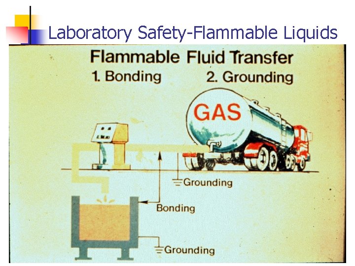 Laboratory Safety-Flammable Liquids 