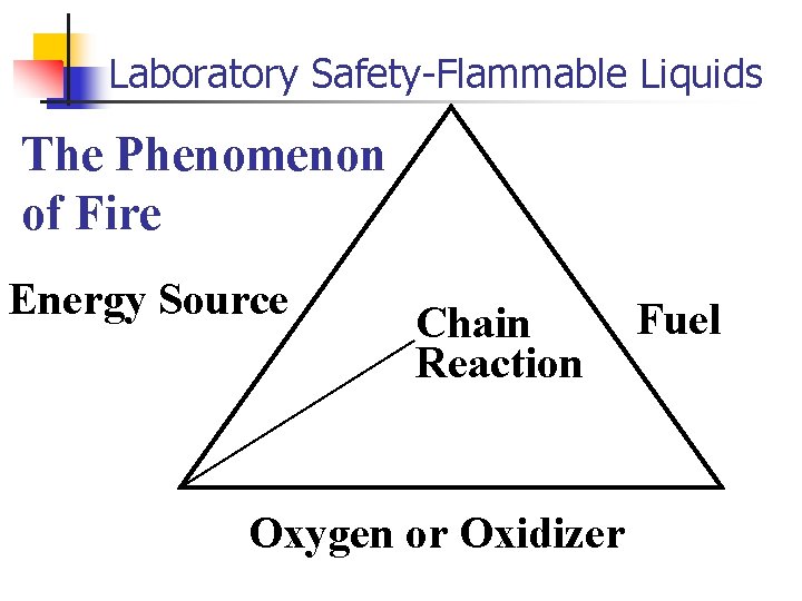 Laboratory Safety-Flammable Liquids The Phenomenon of Fire Energy Source Chain Reaction Oxygen or Oxidizer