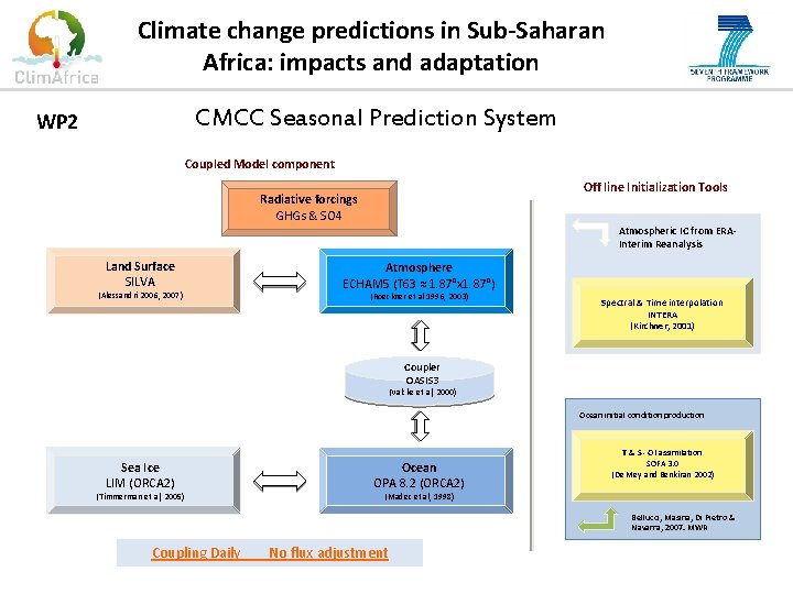 Climate change predictions in Sub-Saharan Africa: impacts and adaptation CMCC Seasonal Prediction System WP