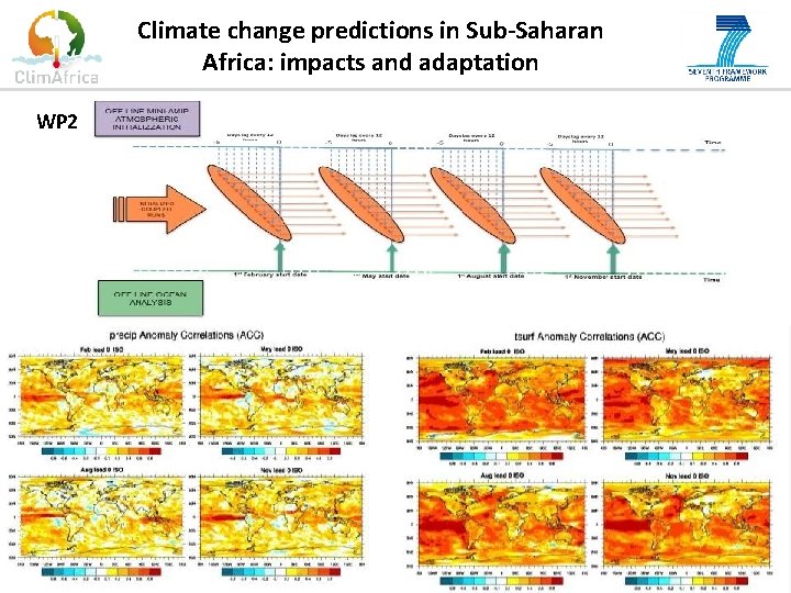 Climate change predictions in Sub-Saharan Africa: impacts and adaptation WP 2 