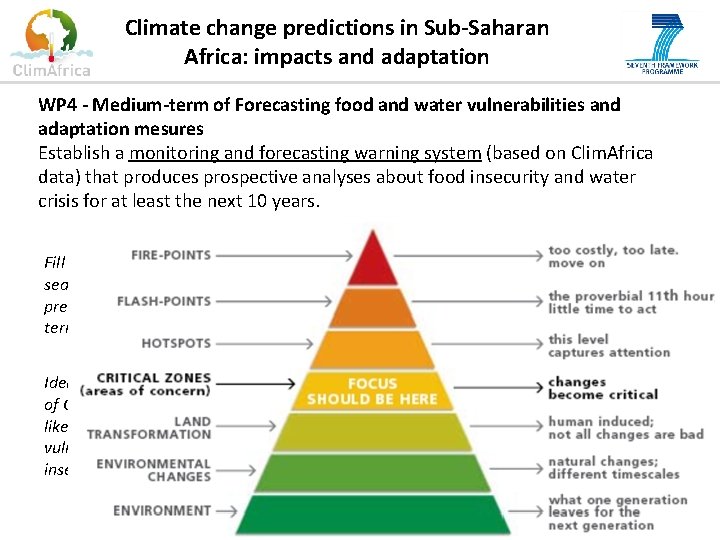 Climate change predictions in Sub-Saharan Africa: impacts and adaptation WP 4 - Medium-term of