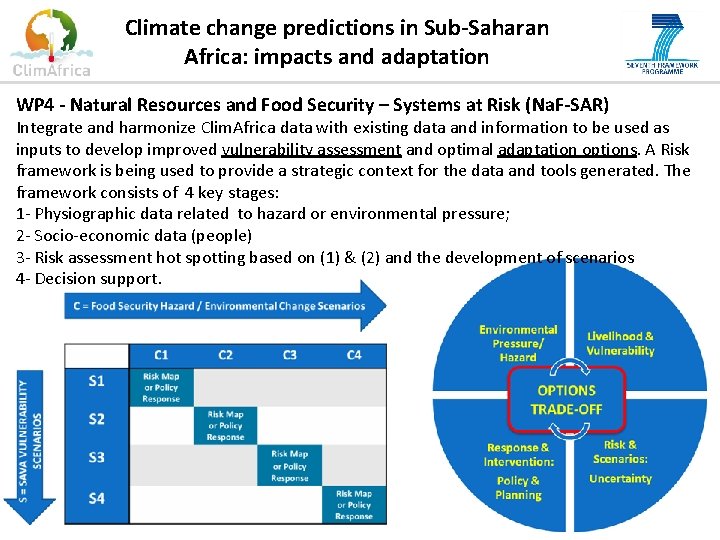 Climate change predictions in Sub-Saharan Africa: impacts and adaptation WP 4 - Natural Resources