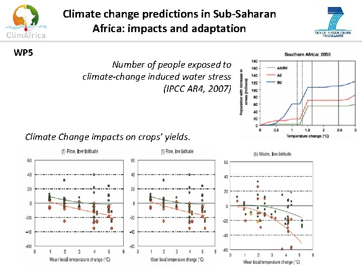Climate change predictions in Sub-Saharan Africa: impacts and adaptation WP 5 Number of people