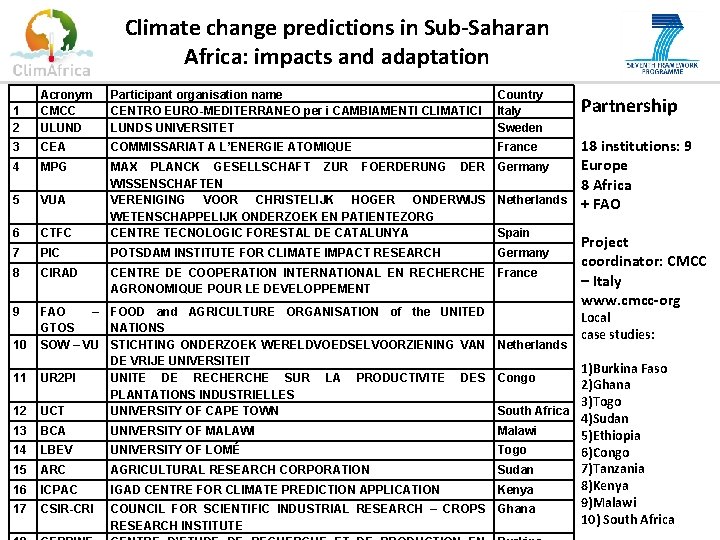 Climate change predictions in Sub-Saharan Africa: impacts and adaptation 1 2 Acronym CMCC ULUND